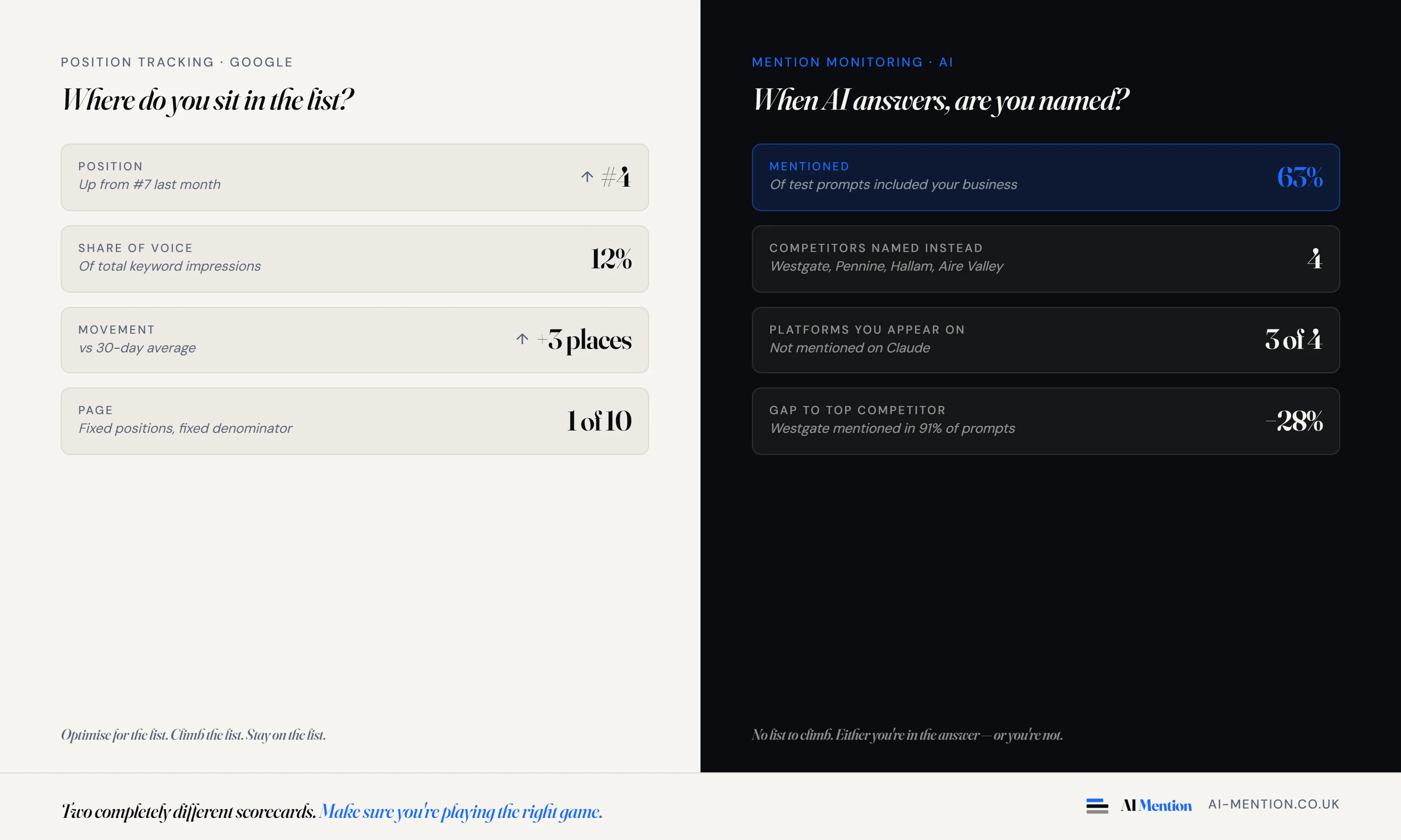 What rank tracking measures versus what mention monitoring measures - AI Mention