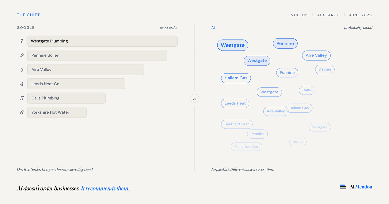 AI Doesn't Rank Local Businesses. It Recommends Them. (And That's Why We Changed Our Name.)